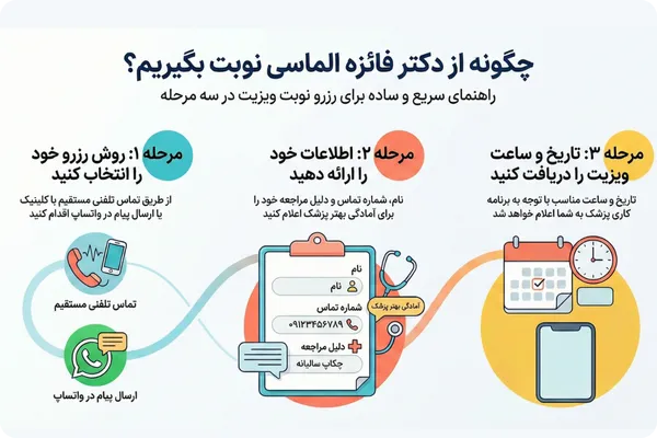 چگونه نوبت ویزیت از دکتر فائزه الماسی بگیریم